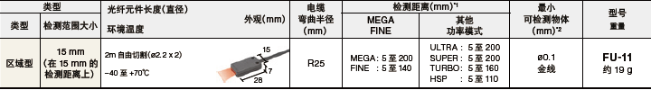 反射式区域型