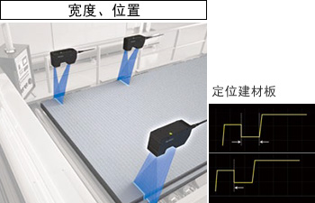 宽度、位置 - 定位建材板